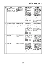 Preview for 686 page of Yamaha FJR 1300 AE 2014 Service Manual