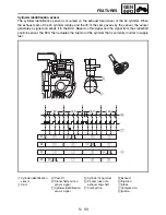 Preview for 29 page of Yamaha FJR1300 Service Manual