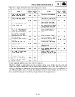 Preview for 457 page of Yamaha FJR1300 Service Manual