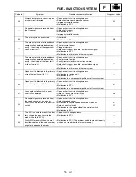 Preview for 463 page of Yamaha FJR1300 Service Manual