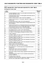 Preview for 648 page of Yamaha FJR1300A(D) Service Manual