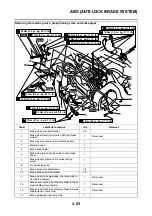 Preview for 246 page of Yamaha FJR1300A(X) Service Manual