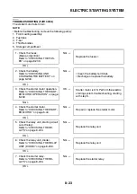 Preview for 500 page of Yamaha FJR1300A(X) Service Manual