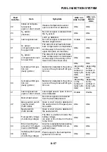 Preview for 544 page of Yamaha FJR1300A(X) Service Manual