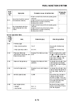 Preview for 550 page of Yamaha FJR1300A(X) Service Manual