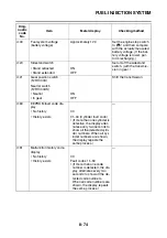 Preview for 551 page of Yamaha FJR1300A(X) Service Manual