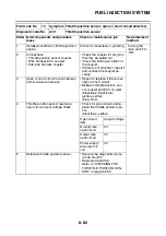 Preview for 557 page of Yamaha FJR1300A(X) Service Manual