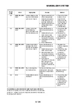 Preview for 603 page of Yamaha FJR1300A(X) Service Manual