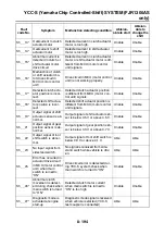 Preview for 671 page of Yamaha FJR1300A(X) Service Manual