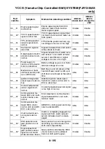 Preview for 672 page of Yamaha FJR1300A(X) Service Manual