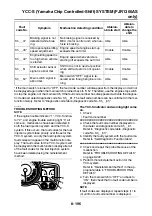 Preview for 673 page of Yamaha FJR1300A(X) Service Manual