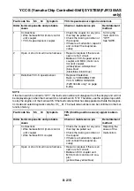 Preview for 692 page of Yamaha FJR1300A(X) Service Manual