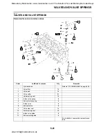 Preview for 282 page of Yamaha FJR1300A Service Manual