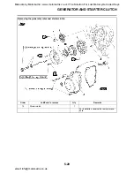 Preview for 290 page of Yamaha FJR1300A Service Manual