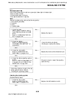 Preview for 434 page of Yamaha FJR1300A Service Manual