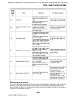 Preview for 459 page of Yamaha FJR1300A Service Manual