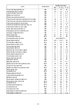 Предварительный просмотр 81 страницы Yamaha FJR1300AV Assembly Manual