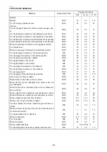 Предварительный просмотр 83 страницы Yamaha FJR1300AV Assembly Manual