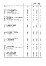 Предварительный просмотр 84 страницы Yamaha FJR1300AV Assembly Manual