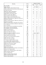 Предварительный просмотр 90 страницы Yamaha FJR1300AV Assembly Manual