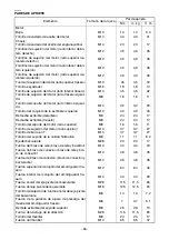 Предварительный просмотр 92 страницы Yamaha FJR1300AV Assembly Manual