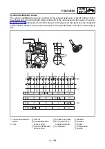 Предварительный просмотр 22 страницы Yamaha FJR1300N 2001 Service Manual