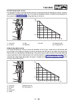 Предварительный просмотр 25 страницы Yamaha FJR1300N 2001 Service Manual