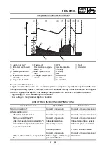 Предварительный просмотр 30 страницы Yamaha FJR1300N 2001 Service Manual