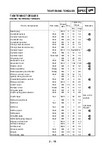 Предварительный просмотр 75 страницы Yamaha FJR1300N 2001 Service Manual