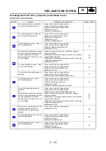 Предварительный просмотр 480 страницы Yamaha FJR1300N 2001 Service Manual