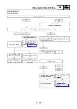 Предварительный просмотр 484 страницы Yamaha FJR1300N 2001 Service Manual