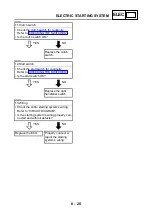 Предварительный просмотр 536 страницы Yamaha FJR1300N 2001 Service Manual