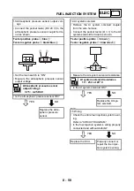 Предварительный просмотр 574 страницы Yamaha FJR1300N 2001 Service Manual