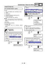 Предварительный просмотр 581 страницы Yamaha FJR1300N 2001 Service Manual