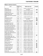 Preview for 66 page of Yamaha FJR13AEV(C) Service Manual