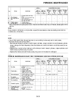 Preview for 142 page of Yamaha FJR13AEV(C) Service Manual