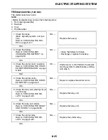 Preview for 496 page of Yamaha FJR13AEV(C) Service Manual