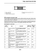 Preview for 537 page of Yamaha FJR13AEV(C) Service Manual