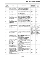 Preview for 538 page of Yamaha FJR13AEV(C) Service Manual