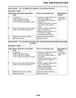 Preview for 569 page of Yamaha FJR13AEV(C) Service Manual