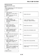 Preview for 576 page of Yamaha FJR13AEV(C) Service Manual