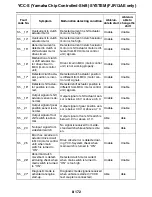 Preview for 643 page of Yamaha FJR13AEV(C) Service Manual