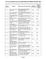 Preview for 644 page of Yamaha FJR13AEV(C) Service Manual