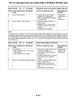 Preview for 662 page of Yamaha FJR13AEV(C) Service Manual