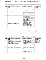 Preview for 663 page of Yamaha FJR13AEV(C) Service Manual