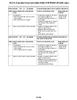 Preview for 667 page of Yamaha FJR13AEV(C) Service Manual