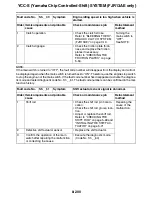 Preview for 671 page of Yamaha FJR13AEV(C) Service Manual