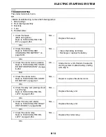 Preview for 491 page of Yamaha FJR13AG Service Manual