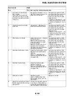 Preview for 585 page of Yamaha FJR13AG Service Manual