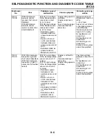 Preview for 751 page of Yamaha FJR13AG Service Manual